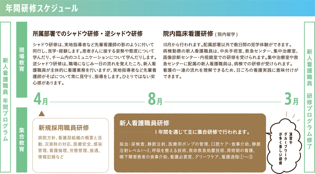 新入看護職員　年間プログラム始動