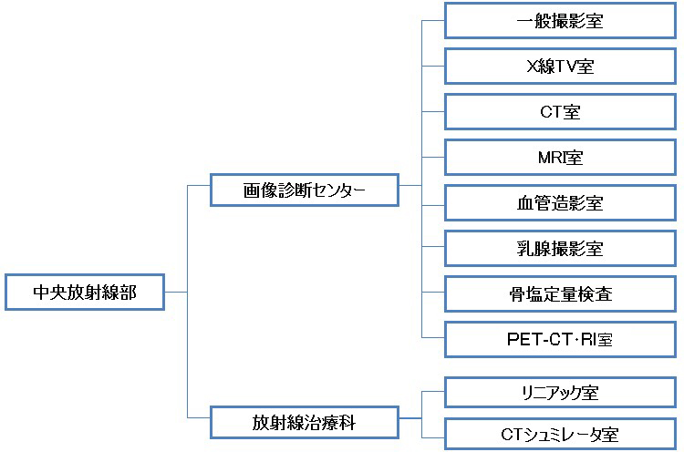 概要