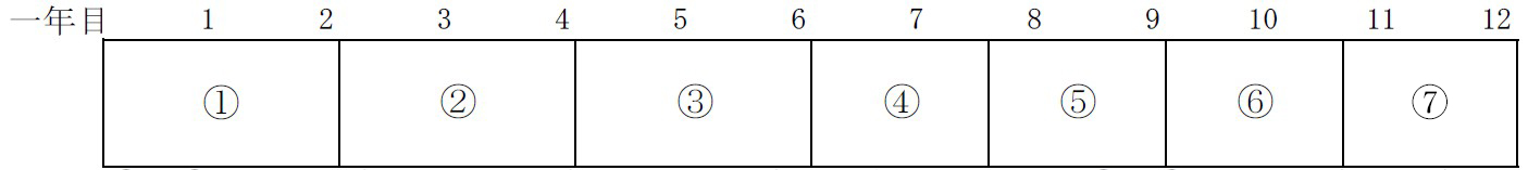 内科・基本コース