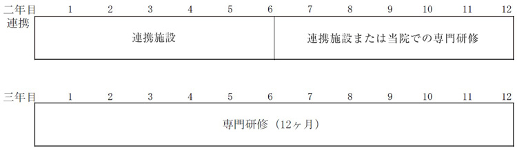 内科・基本コース