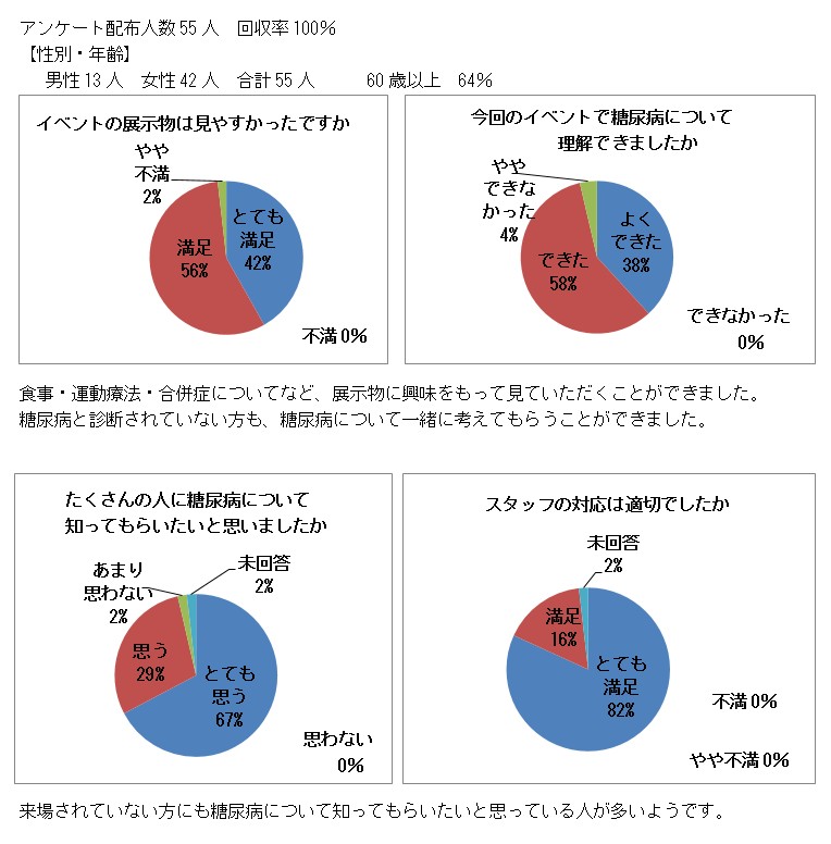 アンケート結果１